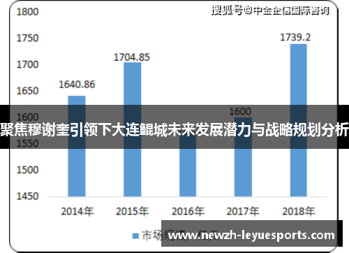 聚焦穆谢奎引领下大连鲲城未来发展潜力与战略规划分析