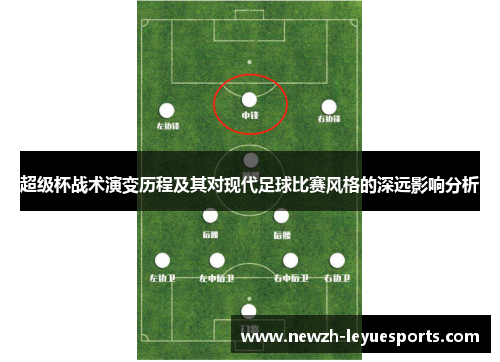 超级杯战术演变历程及其对现代足球比赛风格的深远影响分析 超级杯战术演变历程及其对现代足球比赛风格的深远影响分析