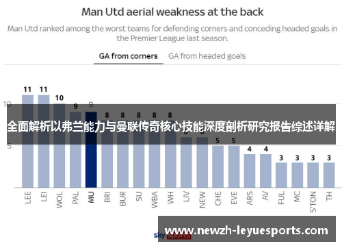 全面解析以弗兰能力与曼联传奇核心技能深度剖析研究报告综述详解 全面解析以弗兰能力与曼联传奇核心技能深度剖析研究报告综述详解