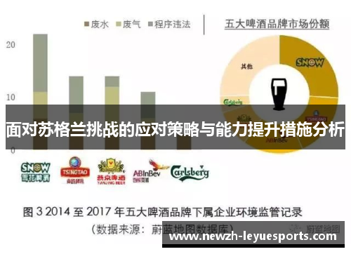 面对苏格兰挑战的应对策略与能力提升措施分析 面对苏格兰挑战的应对策略与能力提升措施分析