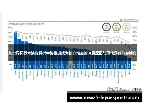 从世界杯战术演变解析中路推进成为核心难点的深层原因与现代足球节奏博弈