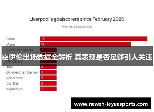 霍伊伦出场数据全解析 其表现是否足够引人关注